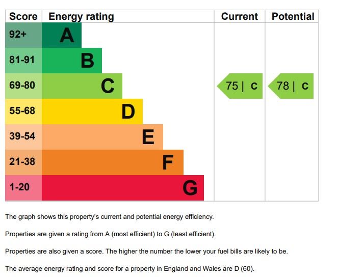 42e Bird In Bush Road, LONDON, Southwark, SE15 6RW
