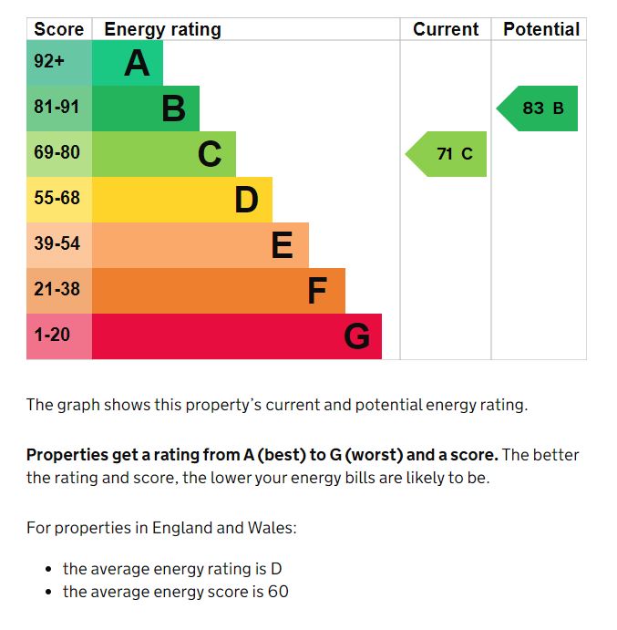 Sheffield, South Yorkshire, S6 1FE - Online Auctions