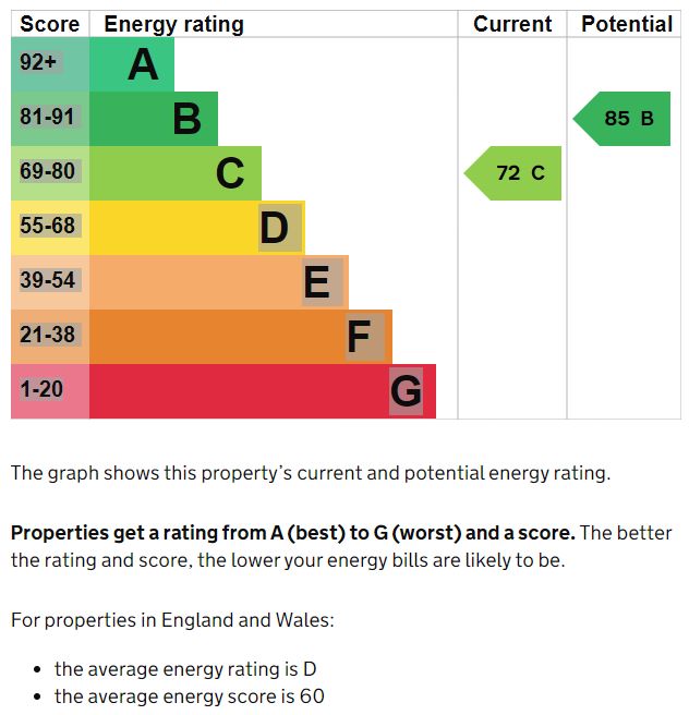 36 Goodrich Close, Hull, North Humberside, HU2 0BQ