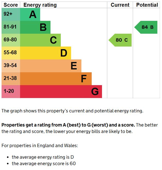 Flat 55 Porter Brook House, 201 Ecclesall Road, Sheffield, South Yorkshire, S11 8HW
