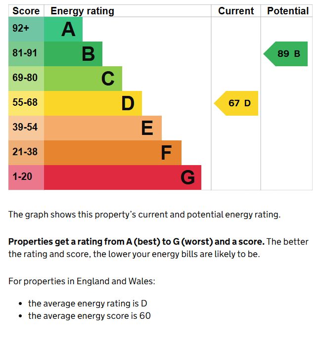 Birmingham, West Midlands, B31 4LU - Online Auctions