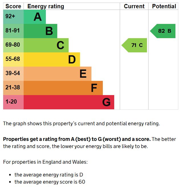 265 Sydney Road, Crewe, Cheshire, CW1 5LU
