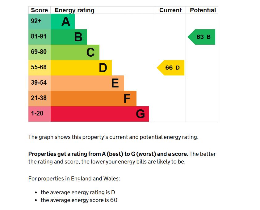 15 Queensway Kirkbymoorside, York, North Yorkshire, YO62 6EB