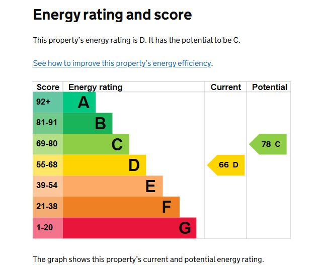 4a Dulwich Road, Derby, Derbyshire, DE22 4HG