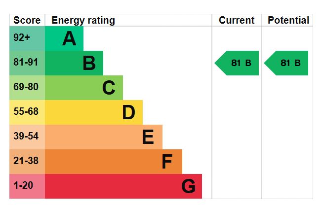 Flat 17 Sundial Court, Barnsbury Lane, Surbiton, Surrey, KT5 9AN