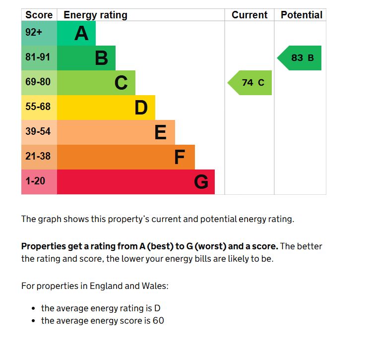 72 Royden Road Billinge, Wigan, Lancashire, WN5 7LP