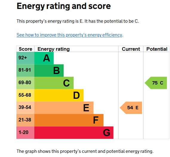 4 Longcoombe Lane Polperro, Looe, Cornwall, PL13 2PL