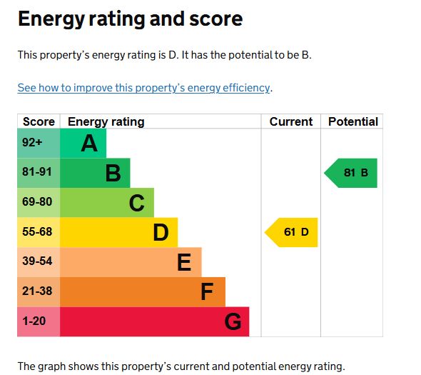 104 Vivian Road Sketty, Swansea, West Glamorgan, SA2 0UL