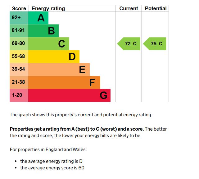 124 Edge Lane Edge Hill, Liverpool, Merseyside, L7 5NA