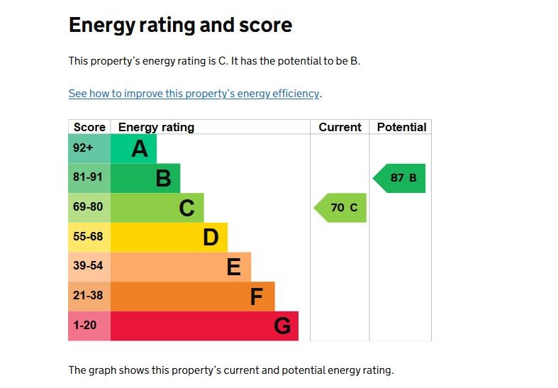 2 Ainsdale Gardens, Birmingham, West Midlands, B24 0EP