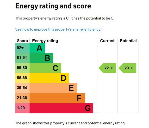 Flat 29 Drury House, Patmore Estate, London, SW8 4JJ