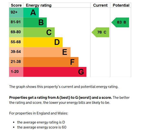 30 Elm Road Abram, Wigan, Lancashire, WN2 5XG