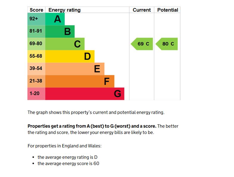 Harrow, Middlesex, HA1 2LZ - Online Auctions