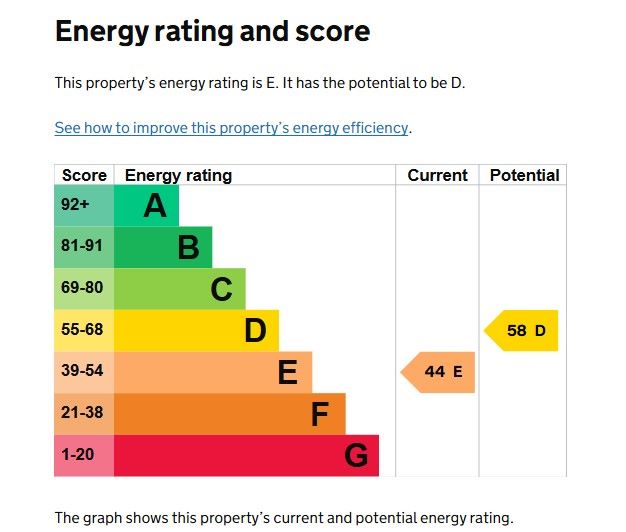 12a Churt Drive Poplars Court, Bognor Regis, West Sussex, PO22 9SY