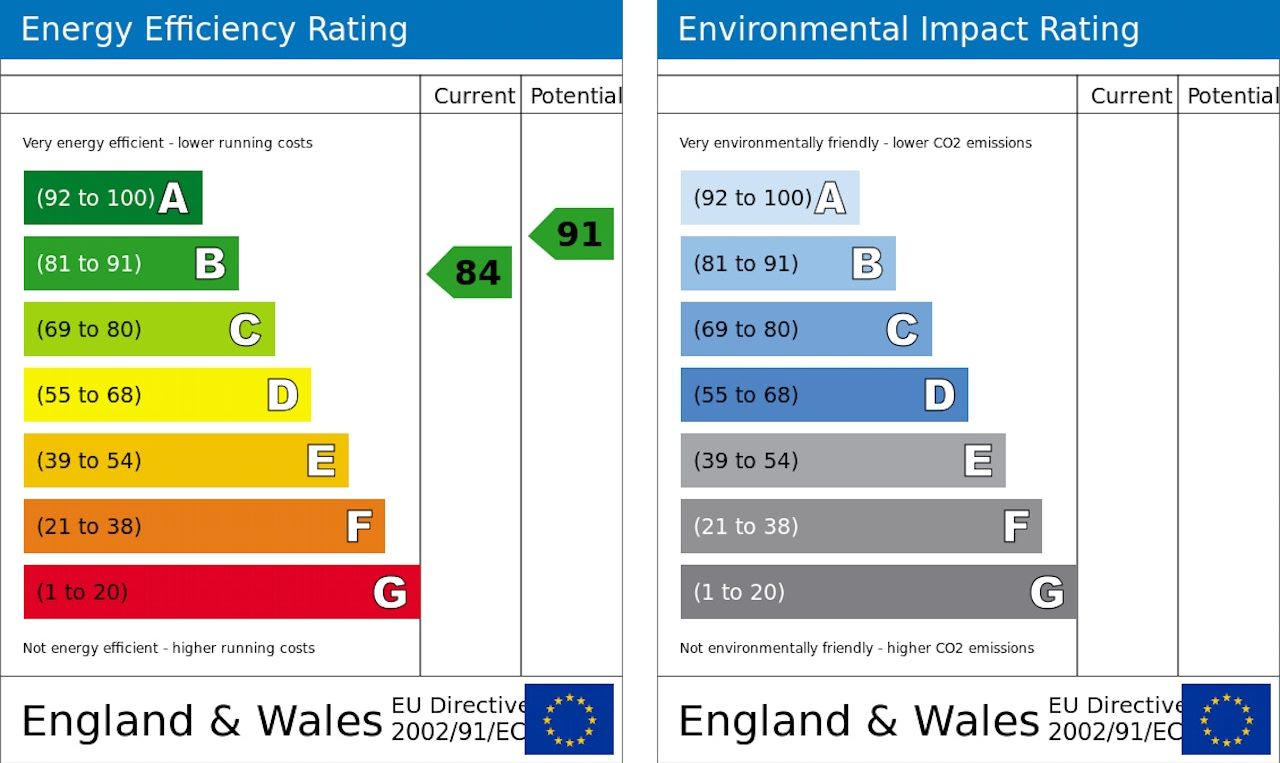 1 Ethel Terrace High Spen, Rowlands Gill, Tyne And Wear, NE39 2BH