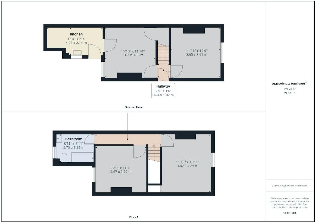 25 Robey Street, Sheffield, South Yorkshire, S4 8JE