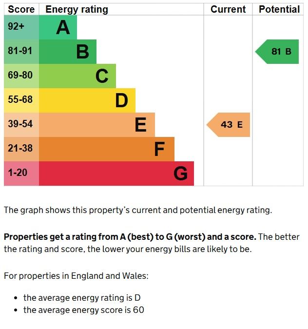 109 Almonds Green, Liverpool, Merseyside, L12 5HR