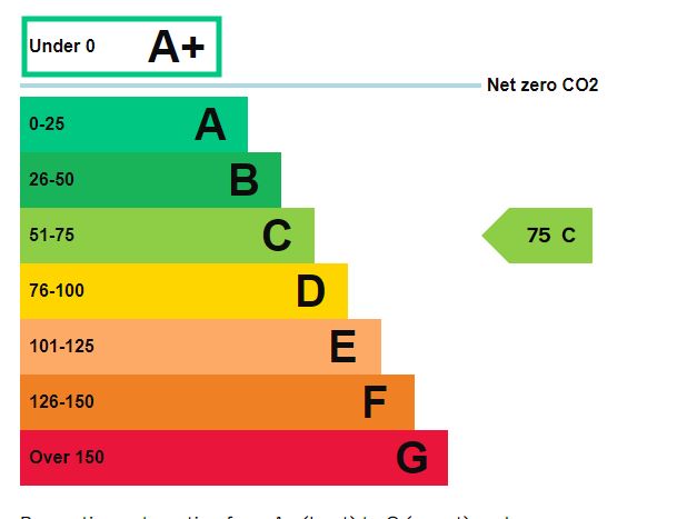 123 Hall Lane, Walton on the Naze, Essex, CO14 8HW