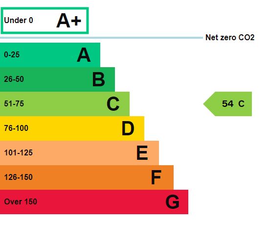 123 Hall Lane, Walton on the Naze, Essex, CO14 8HW