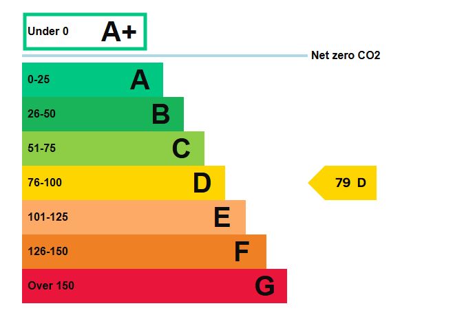 Jackson Chambers, 10-18 Jackson Road, Clacton-on-Sea, Essex, CO15 1JA