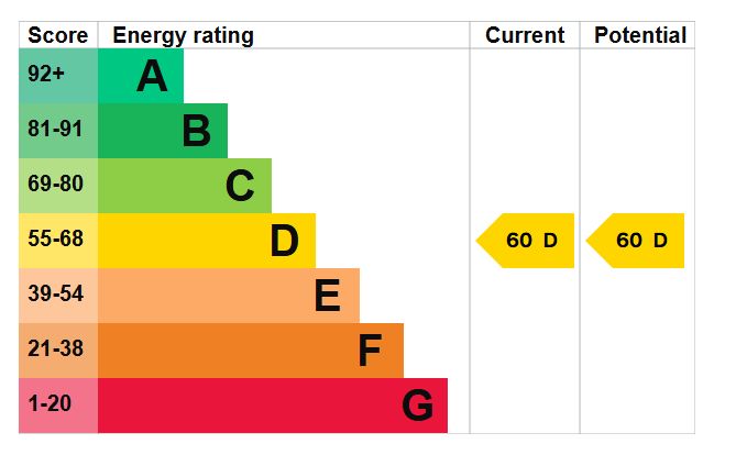 Flat 5 Mariner House, 157 High Street, Southend-on-Sea, Essex, SS1 1LL