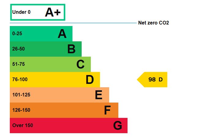 Post Office, Market Street, East Harling, Norfolk, NR16 2AD