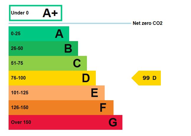 797 London Road, Westcliff-on-Sea, Essex, SS0 9SY