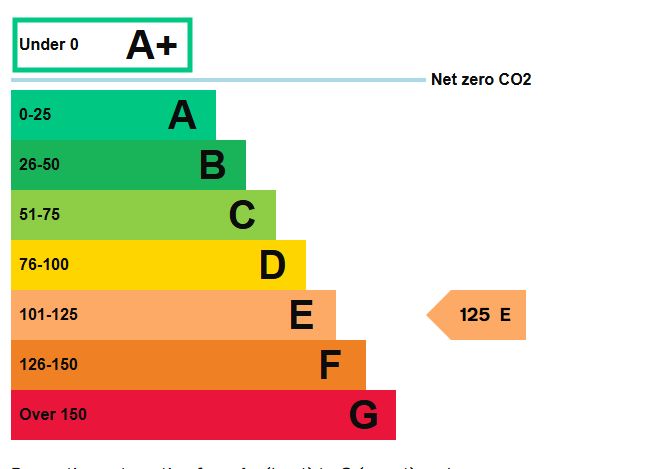 797 London Road, Westcliff-on-Sea, Essex, SS0 9SY