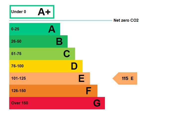797 London Road, Westcliff-on-Sea, Essex, SS0 9SY