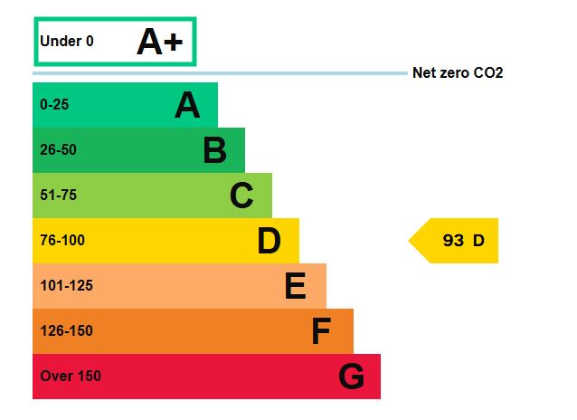 797 London Road, Westcliff-on-Sea, Essex, SS0 9SY