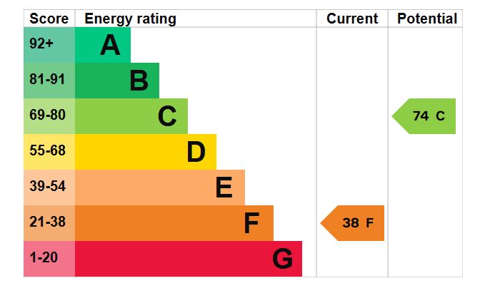 Orchard House, Apton Hall Road, Rochford, Essex, SS4 3RJ