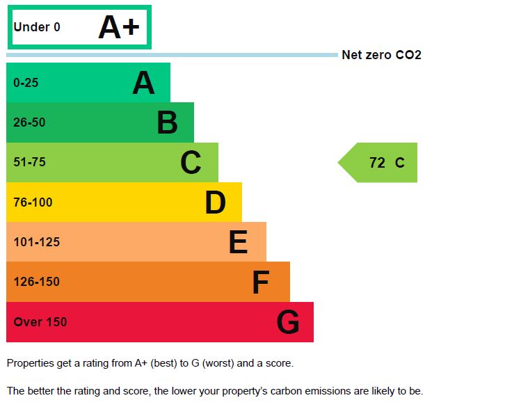 797 London Road, Westcliff-on-Sea, Essex, SS0 9SY