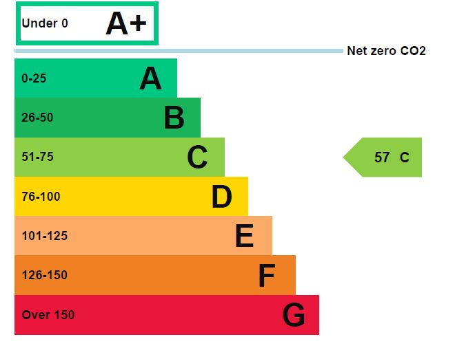 797 London Road, Westcliff-on-Sea, Essex, SS0 9SY