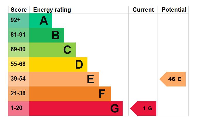 Hillcroft, East Hanningfield Road, Sandon, Chelmsford, Essex, CM2 7TQ