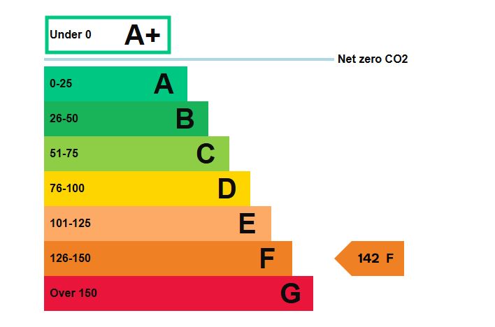 162-164 High Street, Maldon, Essex, CM9 5BX