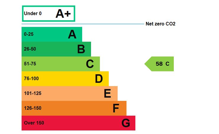 60 Newland Street, Witham, Essex, CM8 1AH