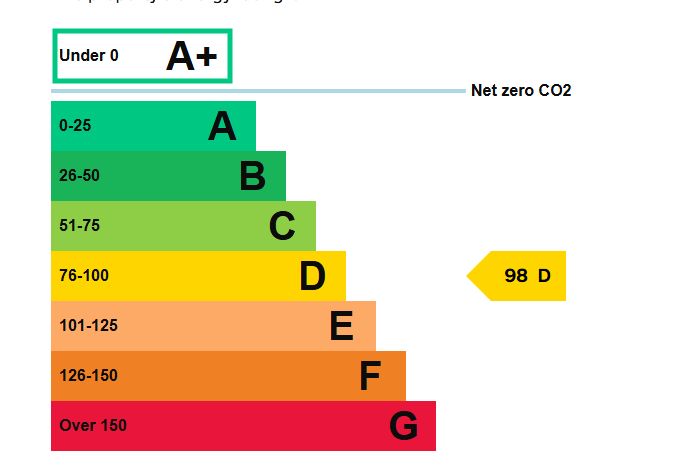 45-47 Alexandra Street, Southend-on-Sea, Essex, SS1 1BW