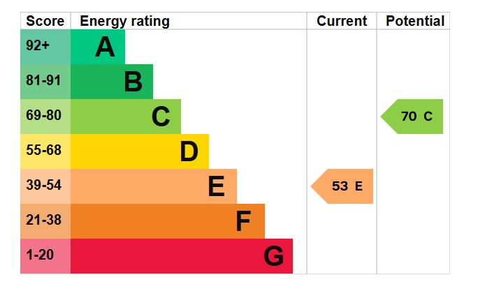 3 The Drakes, Shoeburyness, Southend-on-Sea, Essex, SS3 9NY