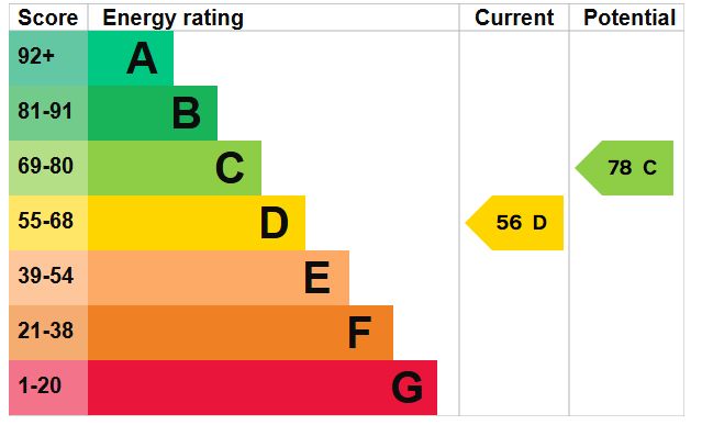 81A High Street, Canvey Island, Essex, SS8 7RE