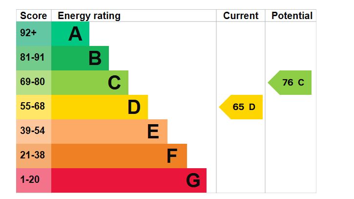 21 & 21A Ceylon Road, Westcliff-on-Sea, Essex, SS0 7HS