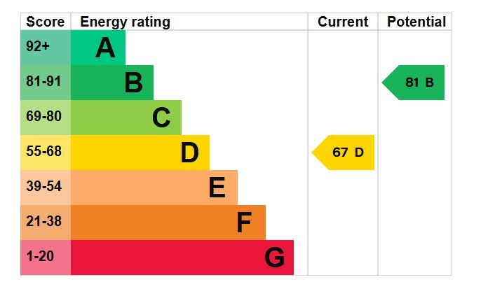 31 Park Avenue, Leigh-on-Sea, Essex, SS9 5XB