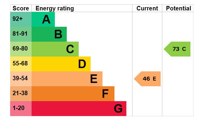 Providence Cottage, The Street, Hatfield Peverel, Chelmsford, Essex, CM3 2EA