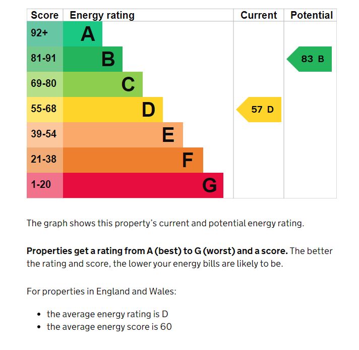 Sheffield, South Yorkshire, S4 7BQ - Online Properties