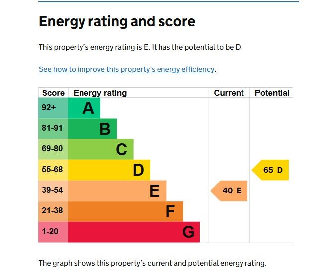 36 Churchill Road, Bournemouth, Dorset, BH1 4ES