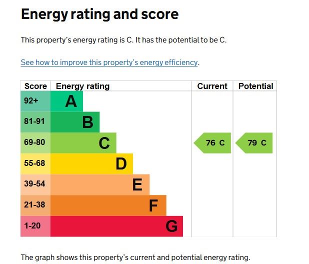 Flat 49 Dunbridge House, Highcliffe Drive, London, SW15 4QD