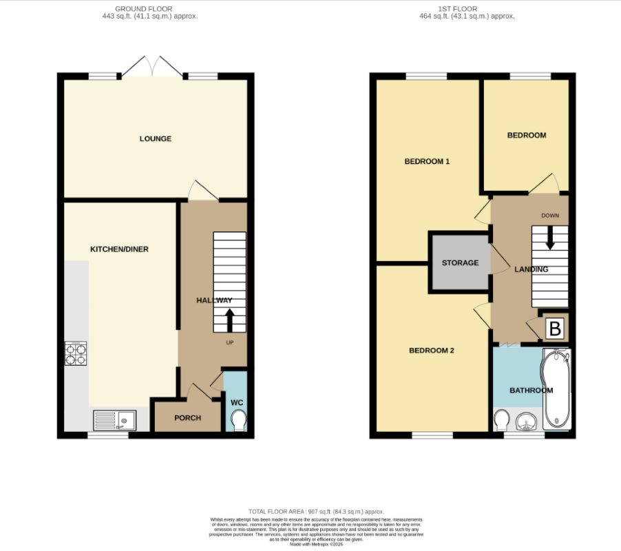 8 Greenland Drive, Sheffield, South Yorkshire, S9 5GJ