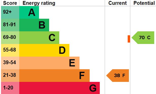 Bridge End Cottage, Cockermouth, Cumbria, CA13 0HW