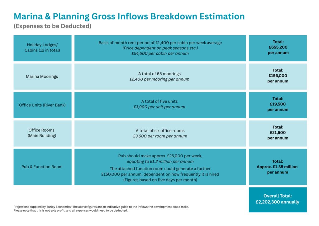 The Old Brickworks, Brickyard Lane, Walkeringham, Nottinghamshire, DN10 4LZ