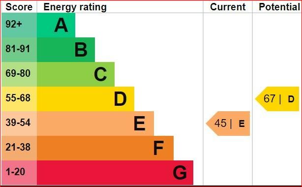 11 Oxford Road Erdington, Birmingham, West Midlands, B23 6UX