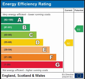 75 Broad Lane Essington, Wolverhampton, West Midlands, WV11 2RH